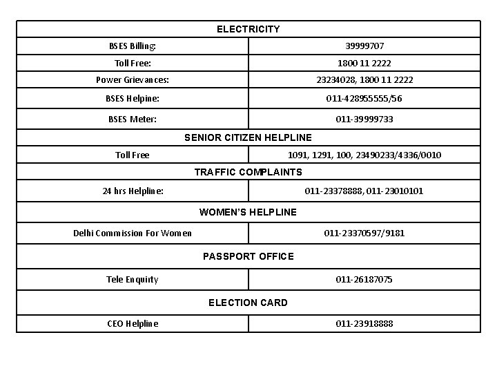 ELECTRICITY BSES Billing: 39999707 Toll Free: 1800 11 2222 Power Grievances: 23234028, 1800 11