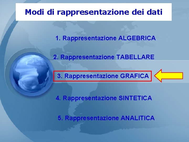 Modi di rappresentazione dei dati 1. Rappresentazione ALGEBRICA 2. Rappresentazione TABELLARE 3. Rappresentazione GRAFICA