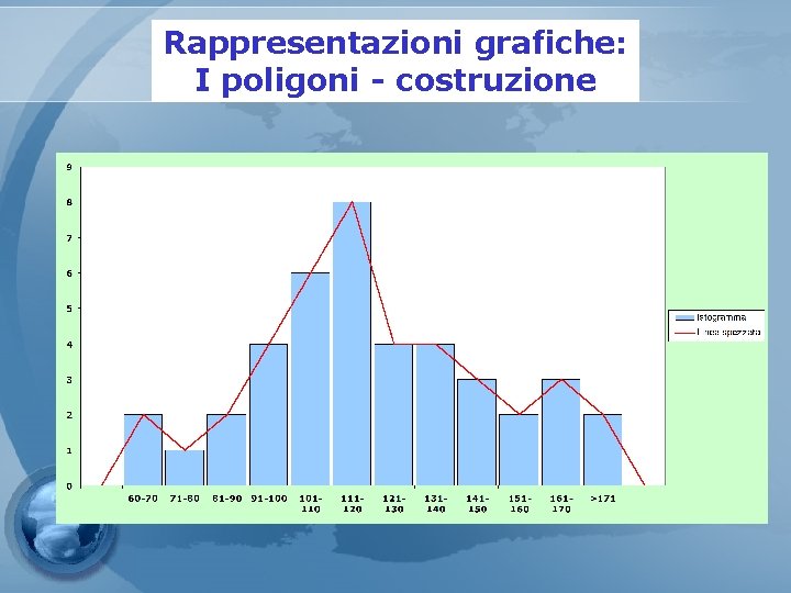 Rappresentazioni grafiche: I poligoni - costruzione 