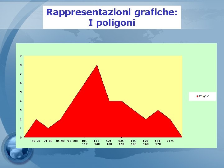Rappresentazioni grafiche: I poligoni 