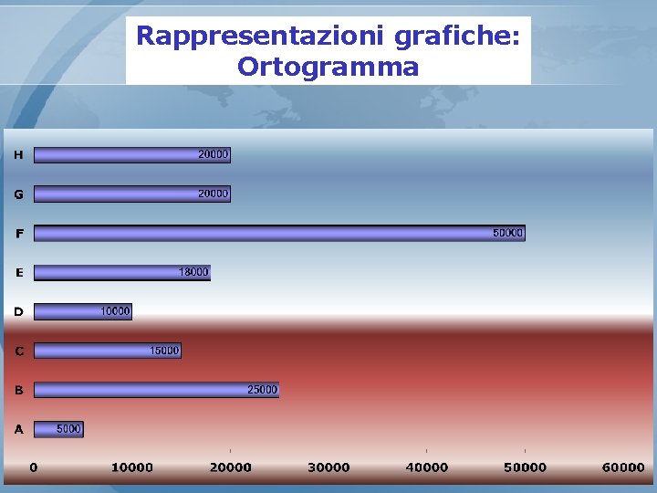 Rappresentazioni grafiche: Ortogramma 