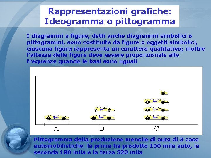 Rappresentazioni grafiche: Ideogramma o pittogramma I diagrammi a figure, detti anche diagrammi simbolici o
