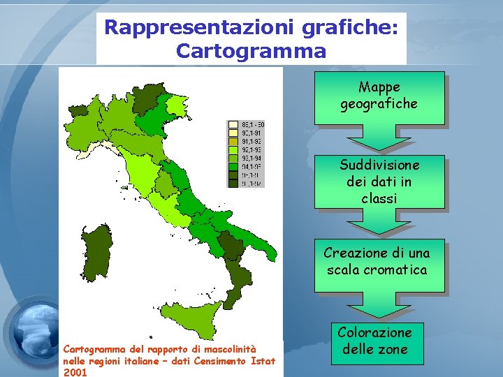 Rappresentazioni grafiche: Cartogramma Mappe geografiche Suddivisione dei dati in classi Creazione di una scala