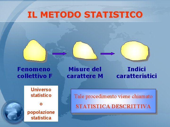 IL METODO STATISTICO Fenomeno collettivo F Universo statistico o popolazione statistica Misure del carattere