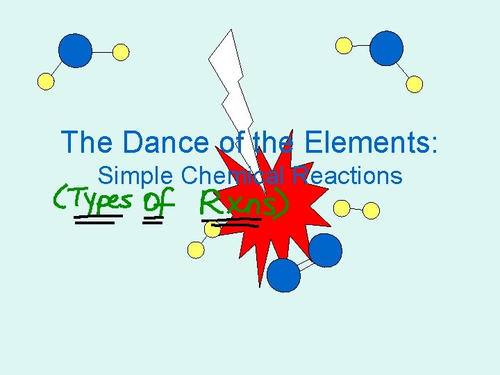The Dance of the Elements: Simple Chemical Reactions The Dance of the Elements: Simple Chemical Reactions