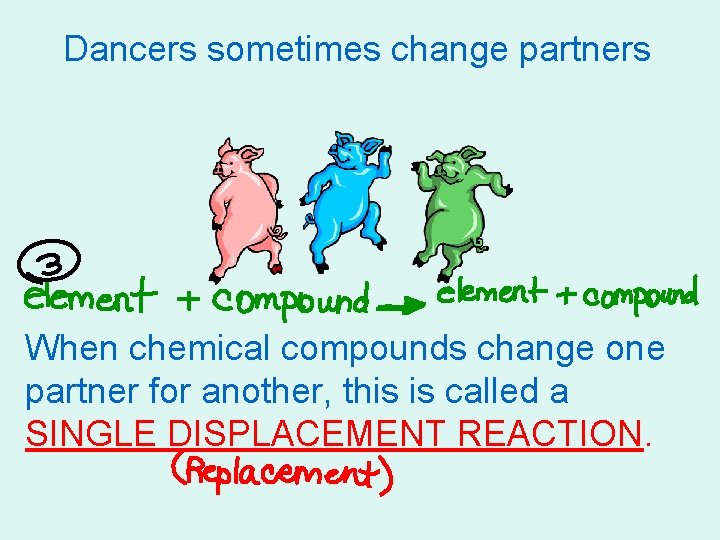 Dancers sometimes change partners When chemical compounds change one partner for another, this is Dancers sometimes change partners When chemical compounds change one partner for another, this is