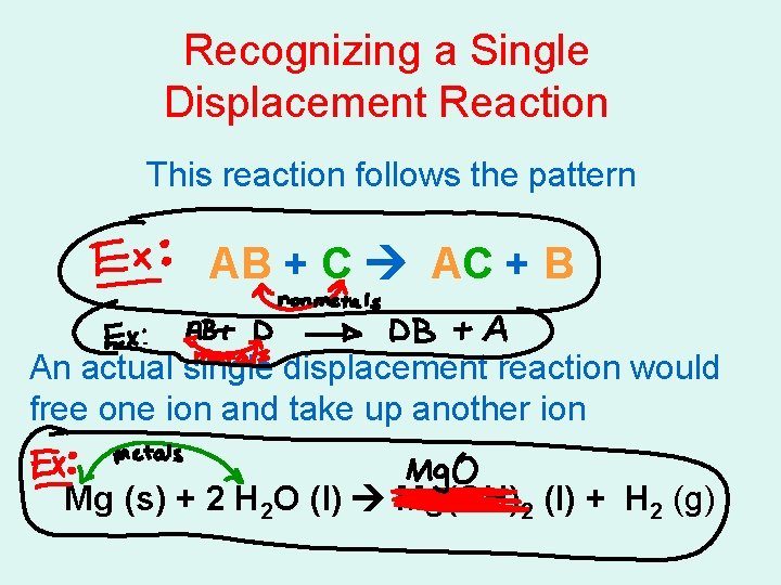 Recognizing a Single Displacement Reaction This reaction follows the pattern AB + C AC Recognizing a Single Displacement Reaction This reaction follows the pattern AB + C AC
