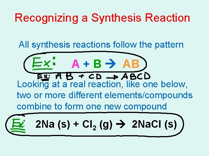 Recognizing a Synthesis Reaction All synthesis reactions follow the pattern A + B Recognizing a Synthesis Reaction All synthesis reactions follow the pattern A + B