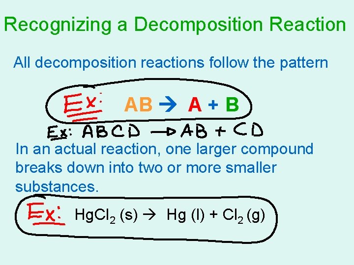 Recognizing a Decomposition Reaction All decomposition reactions follow the pattern AB A + B Recognizing a Decomposition Reaction All decomposition reactions follow the pattern AB A + B