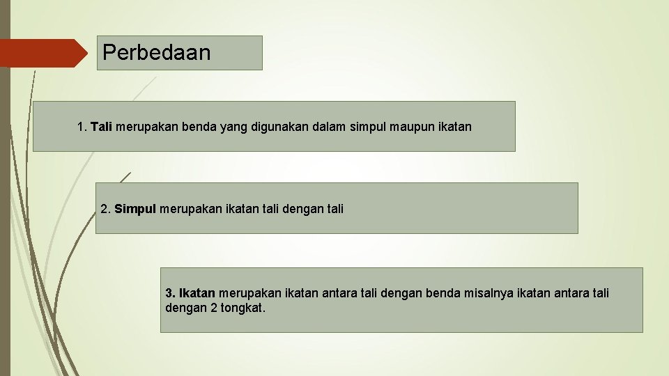 Perbedaan 1. Tali merupakan benda yang digunakan dalam simpul maupun ikatan 2. Simpul merupakan