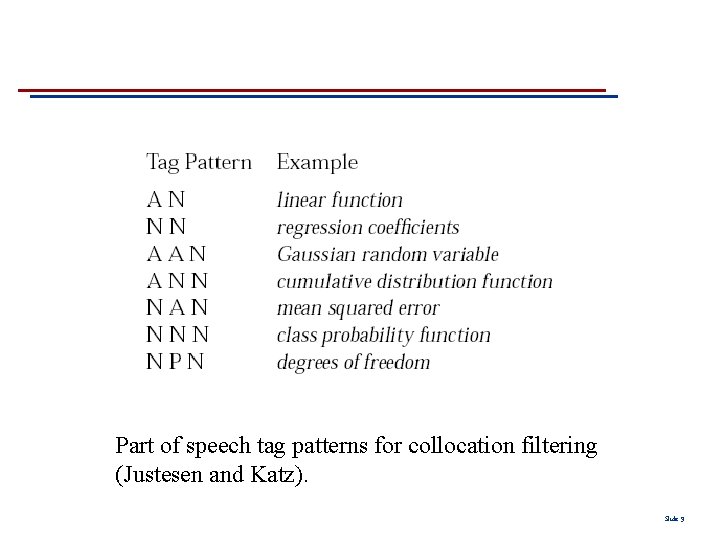 Part of speech tag patterns for collocation filtering (Justesen and Katz). Slide 9 