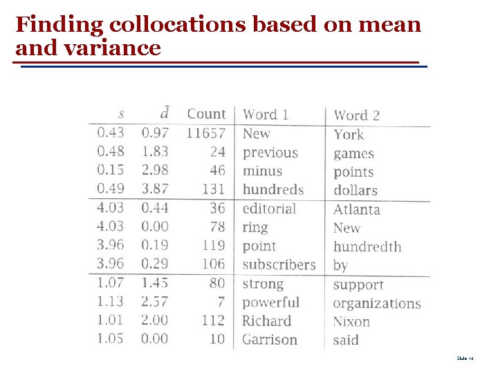 Finding collocations based on mean and variance Slide 14 