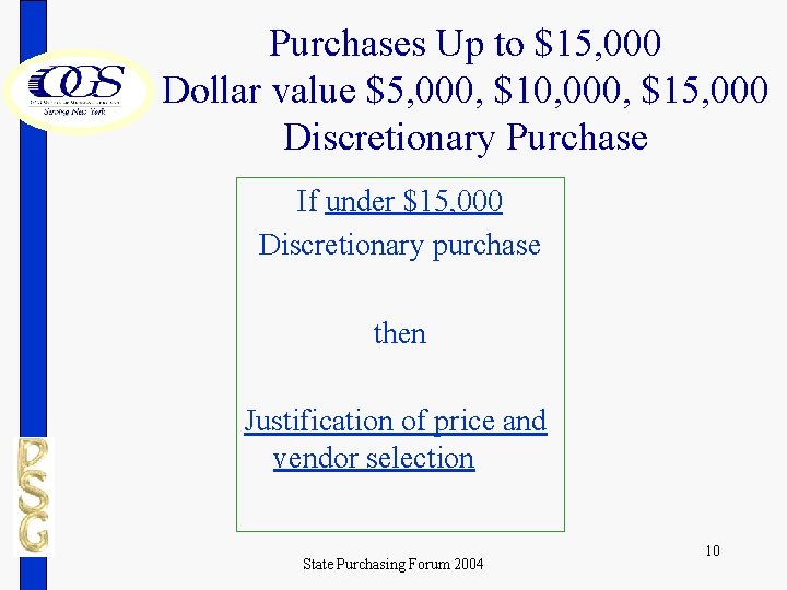 Purchases Up to $15, 000 Dollar value $5, 000, $10, 000, $15, 000 Discretionary