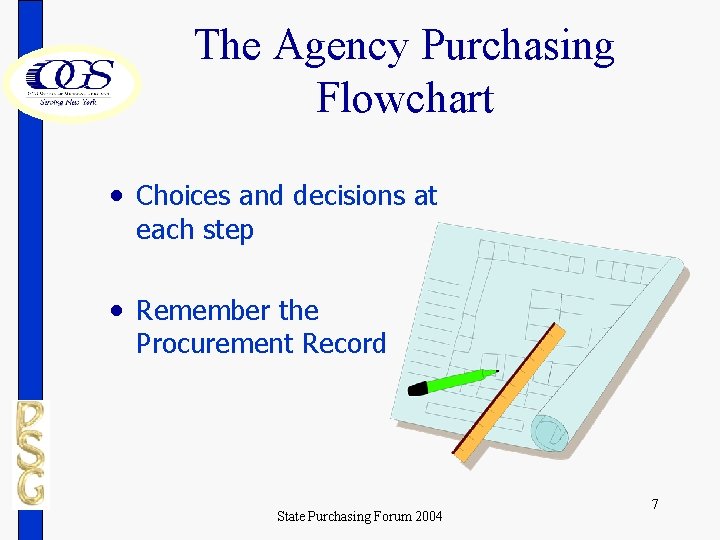 The Agency Purchasing Flowchart • Choices and decisions at each step • Remember the