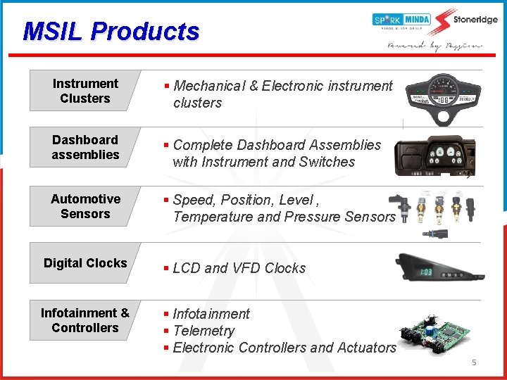 MSIL Products Instrument Clusters § Mechanical & Electronic instrument clusters Dashboard assemblies § Complete