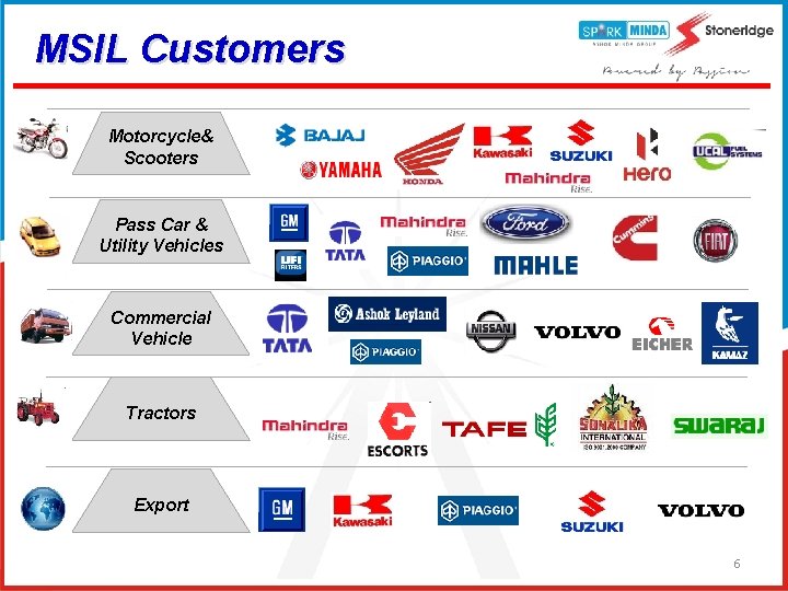 MSIL Customers Motorcycle& Scooters Pass Car & Utility Vehicles Commercial Vehicle Tractors Export 6