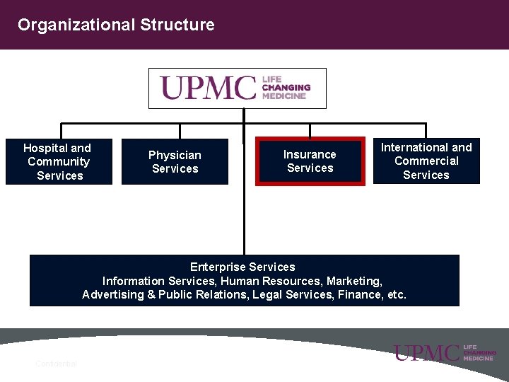 Organizational Structure Hospital and Community Services Physician Services Insurance Services International and Commercial Services