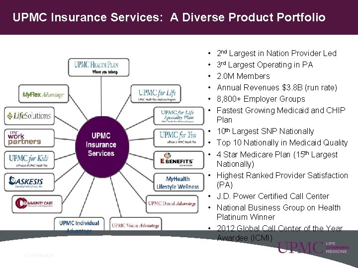 UPMC Insurance Services: A Diverse Product Portfolio • • • • 3 Confidential 2