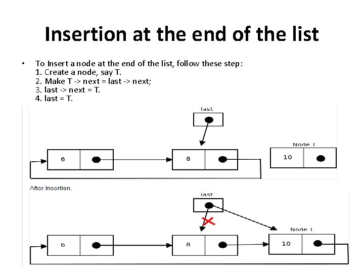 Insertion at the end of the list • To Insert a node at the