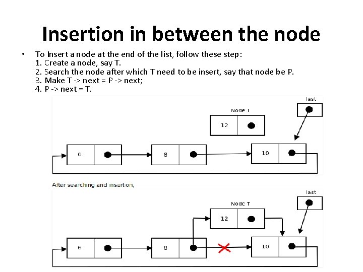 Insertion in between the node • To Insert a node at the end of
