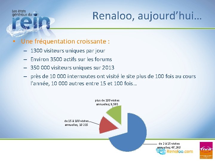 Renaloo, aujourd’hui… • Une fréquentation croissante : – – 1300 visiteurs uniques par jour Renaloo, aujourd’hui… • Une fréquentation croissante : – – 1300 visiteurs uniques par jour