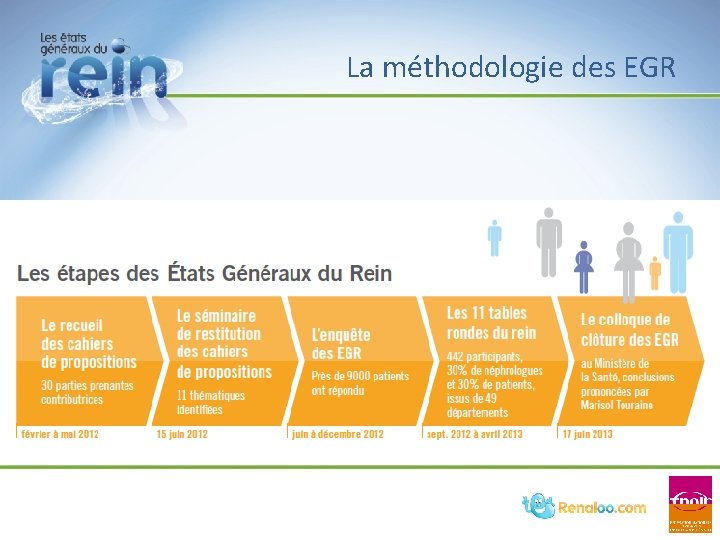 La méthodologie des EGR La méthodologie des EGR
