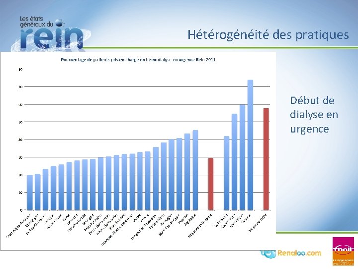 Hétérogénéité des pratiques Début de dialyse en urgence Hétérogénéité des pratiques Début de dialyse en urgence