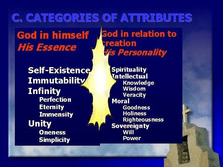 C. CATEGORIES OF ATTRIBUTES God in himself His Essence Self-Existence Immutability Infinity Perfection Eternity