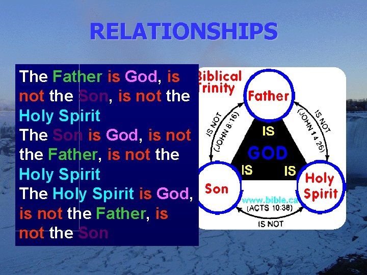 RELATIONSHIPS The Father is God, is not the Son, is not the Holy Spirit