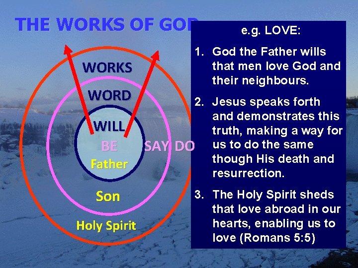 THE WORKS OF GOD e. g. LOVE: 1. God the Father wills that men