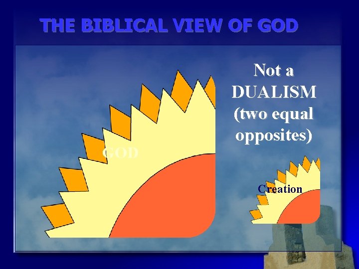 THE BIBLICAL VIEW OF GOD Not a DUALISM (two equal opposites) GOD Creation 9/16/2020