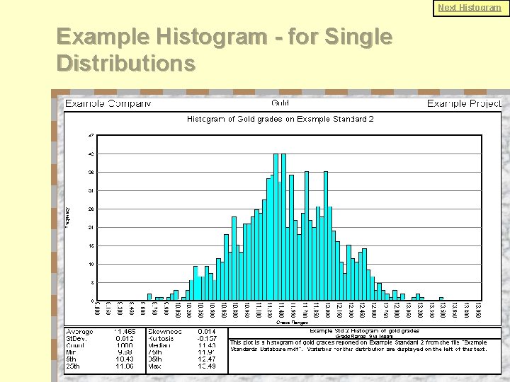 Next Histogram Example Histogram - for Single Distributions 
