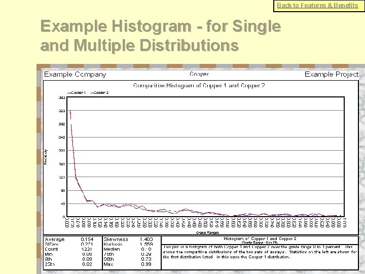 Back to Features & Benefits Example Histogram - for Single and Multiple Distributions 