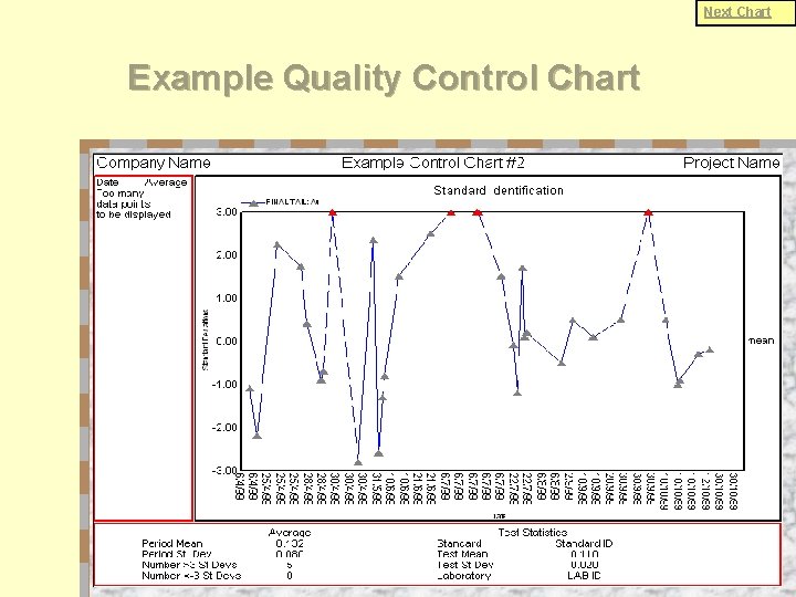 Next Chart Example Quality Control Chart 