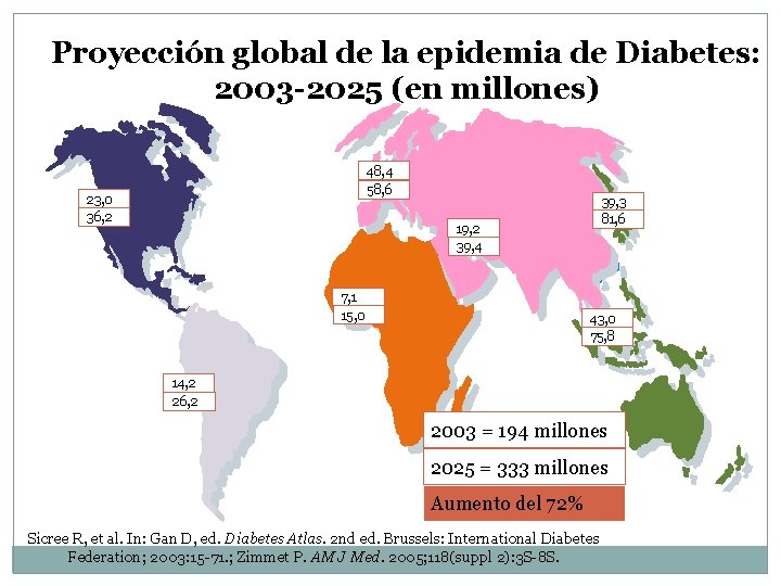 Proyección global de la epidemia de Diabetes: 2003 -2025 (en millones) 48, 4 58,