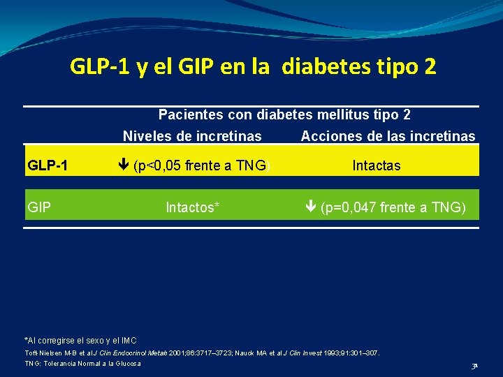 GLP-1 y el GIP en la diabetes tipo 2 Pacientes con diabetes mellitus tipo
