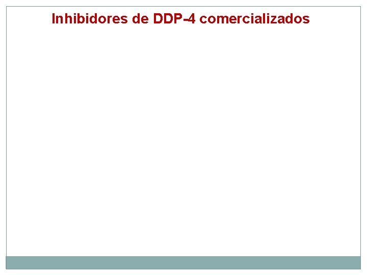 Inhibidores de DDP-4 comercializados 