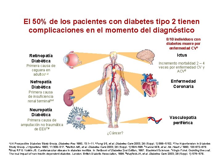 El 50% de los pacientes con diabetes tipo 2 tienen complicaciones en el momento