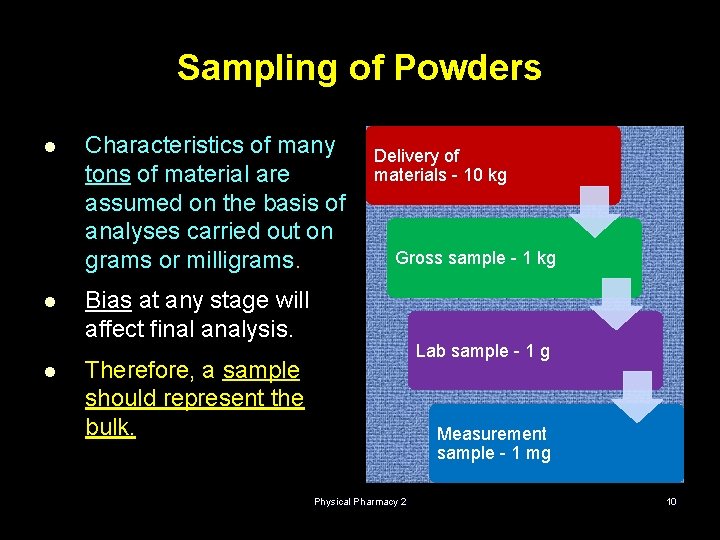 Sampling of Powders l l l Characteristics of many tons of material are assumed