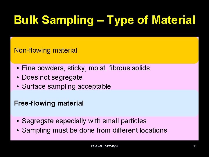 Bulk Sampling – Type of Material Non-flowing material • Fine powders, sticky, moist, fibrous