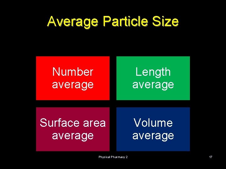 Average Particle Size Number average Length average Surface area average Volume average Physical Pharmacy