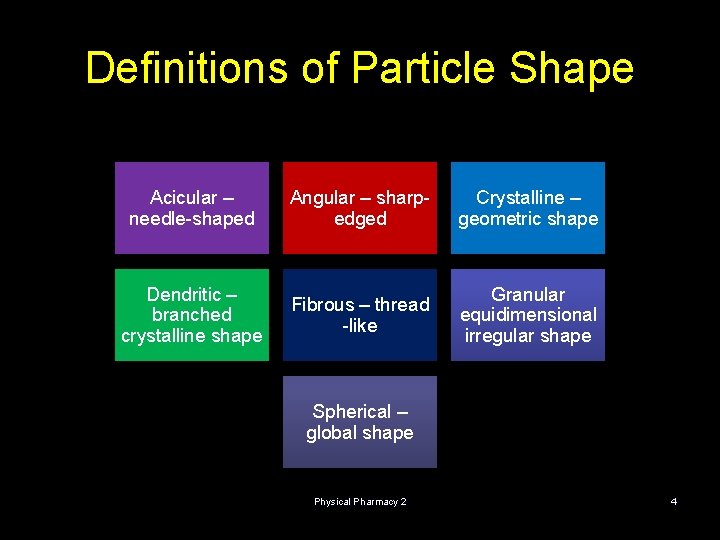 Definitions of Particle Shape Acicular – needle-shaped Angular – sharpedged Crystalline – geometric shape
