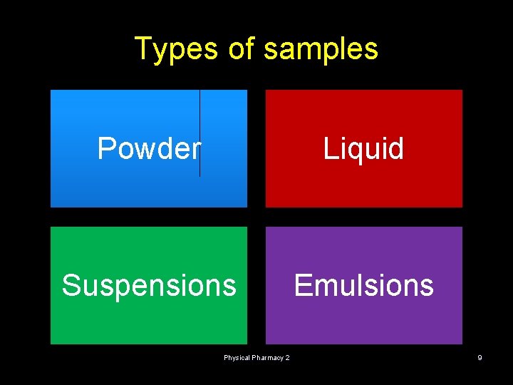 Types of samples Powder Liquid Suspensions Emulsions Physical Pharmacy 2 9 