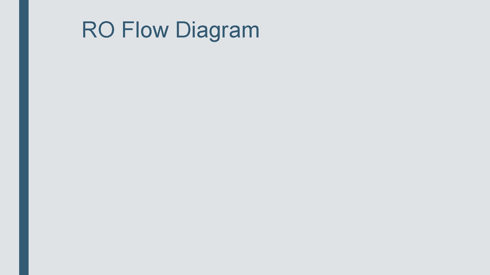 RO Flow Diagram 