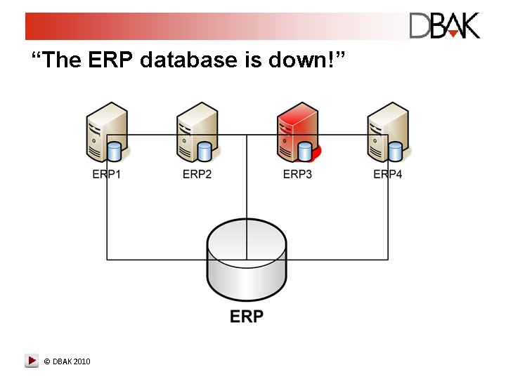 “The ERP database is down!” © DBAK 2010 “The ERP database is down!” © DBAK 2010