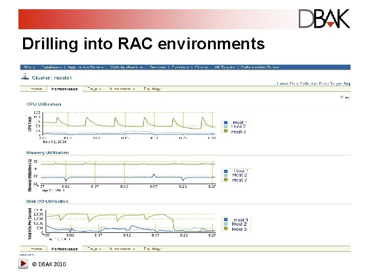 Drilling into RAC environments © DBAK 2010 Drilling into RAC environments © DBAK 2010