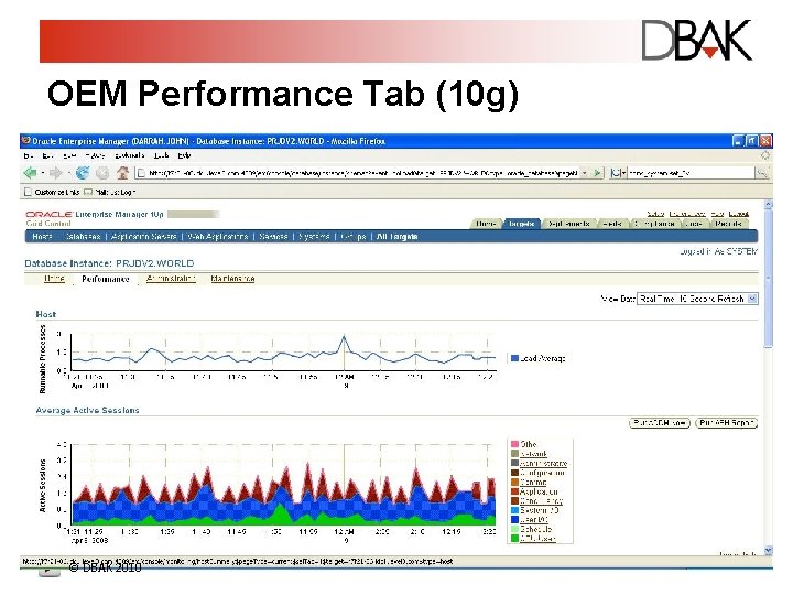 OEM Performance Tab (10 g) © DBAK 2010 OEM Performance Tab (10 g) © DBAK 2010