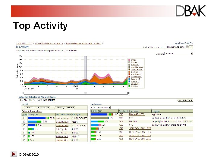 Top Activity © DBAK 2010 Top Activity © DBAK 2010