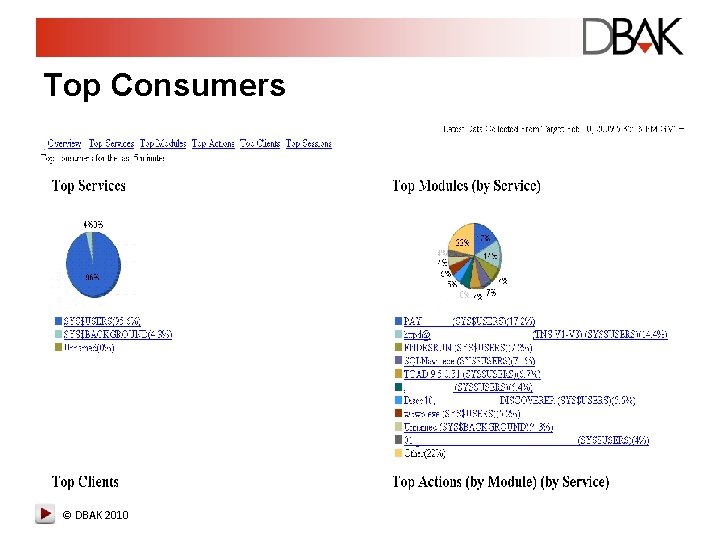 Top Consumers © DBAK 2010 Top Consumers © DBAK 2010