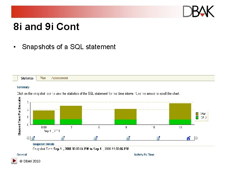8 i and 9 i Cont • Snapshots of a SQL statement © DBAK 8 i and 9 i Cont • Snapshots of a SQL statement © DBAK